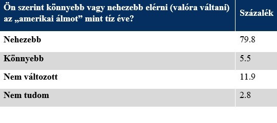 Forrás: newdream.org