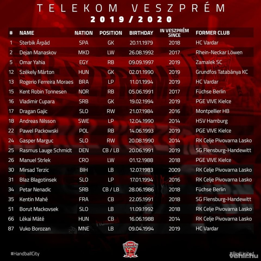 Forrás: Telekom Veszprém facebook