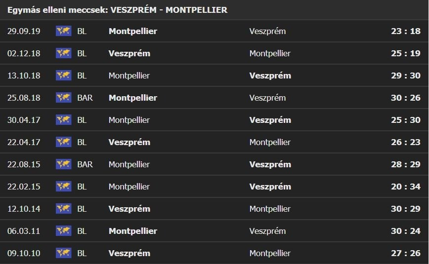 Fotó: eredmenyek.com