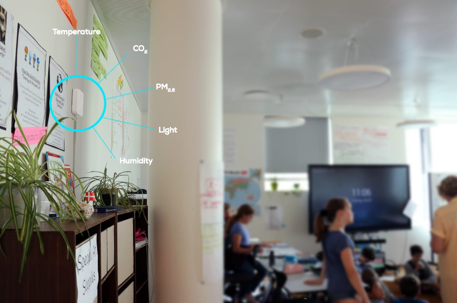 Clean Air School Districts) CASD rendszer elhelyezkedése a termekben