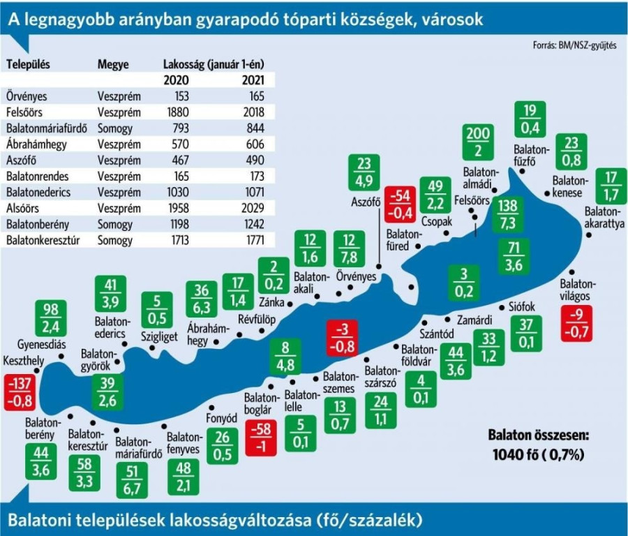 forrás: nepszava.hu
