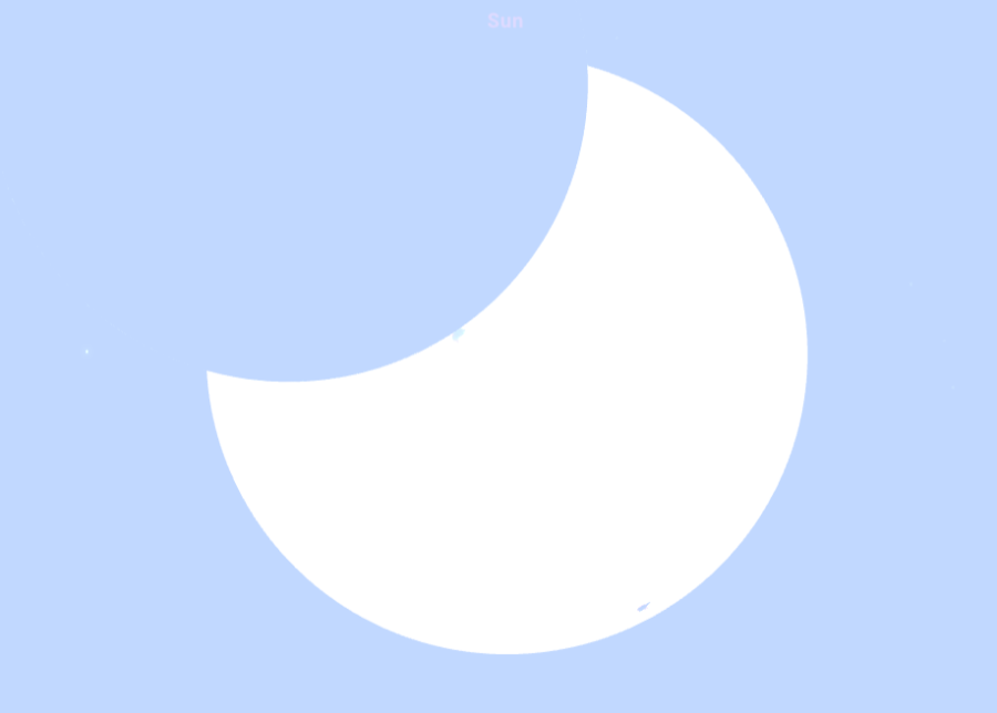 A Nap október 25-én 12:23 perckor a Stellarium szimulációjában.