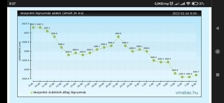 forrás: Vmeteo.hu
