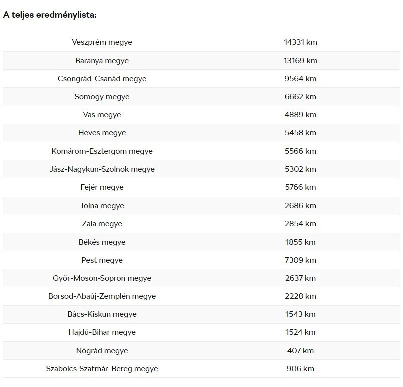 forrás: We Love Cycling