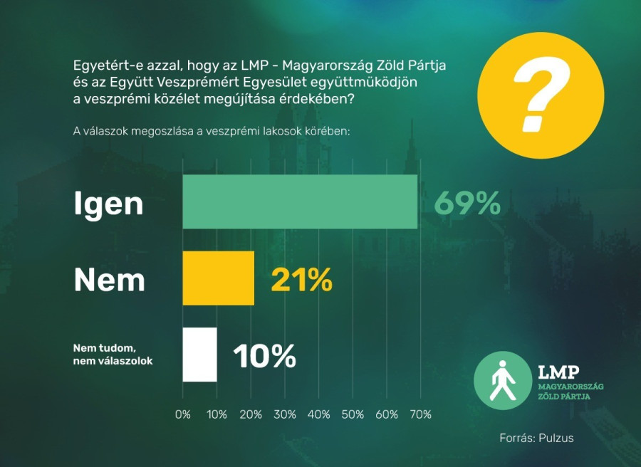Forrás: Gerstmár Ferenc Facebook-oldala