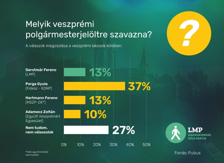 Forrás: Gerstmár Ferenc Facebook-oldala