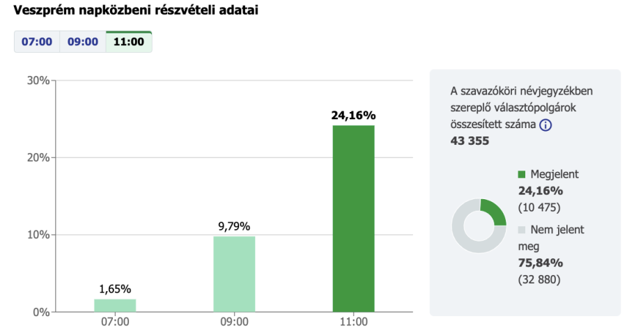 Forrás: valasztas.hu