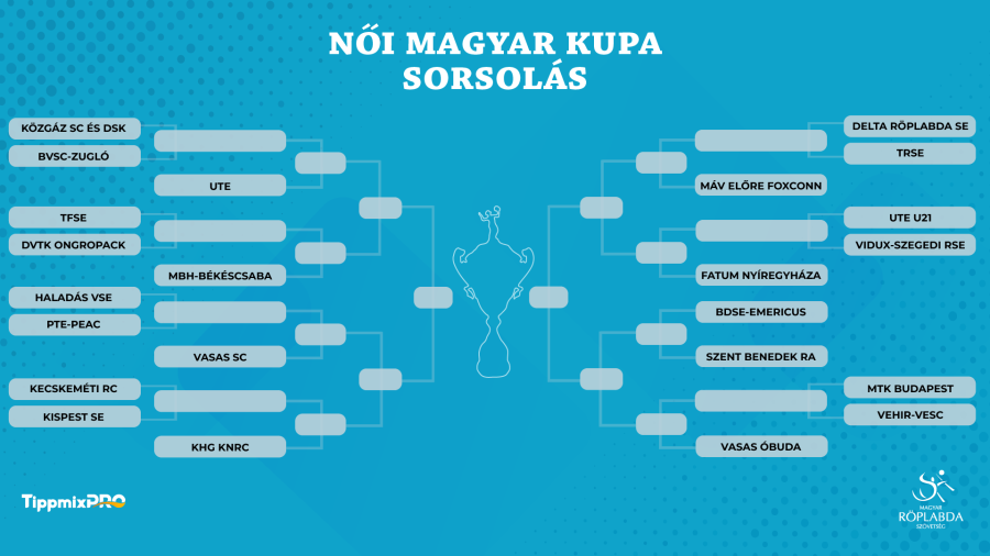 Forrás: hunvolley.hu